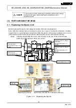 Preview for 68 page of JUKI KE-2050 Maintenance Manual