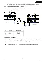 Preview for 91 page of JUKI KE-2050 Maintenance Manual