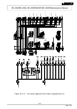 Preview for 210 page of JUKI KE-2050 Maintenance Manual