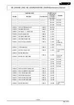 Preview for 241 page of JUKI KE-2050 Maintenance Manual