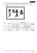 Preview for 255 page of JUKI KE-2050 Maintenance Manual