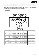 Preview for 259 page of JUKI KE-2050 Maintenance Manual