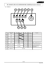 Preview for 261 page of JUKI KE-2050 Maintenance Manual