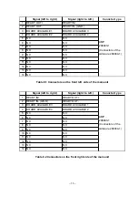 Preview for 18 page of JUKI KE-750 Setup Manual