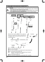 Предварительный просмотр 88 страницы JUKI LB-6 Instruction Manual