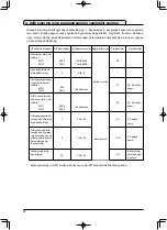 Предварительный просмотр 362 страницы JUKI LB-6 Instruction Manual