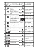 Preview for 57 page of JUKI LBH-1700 Engineer'S Manual