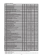 Preview for 66 page of JUKI LBH-1700 Engineer'S Manual