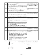 Preview for 79 page of JUKI LBH-1700 Engineer'S Manual