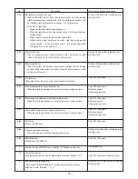 Preview for 80 page of JUKI LBH-1700 Engineer'S Manual