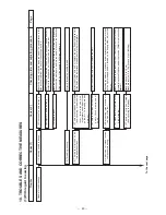 Preview for 84 page of JUKI LBH-1700 Engineer'S Manual