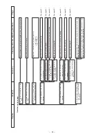 Preview for 86 page of JUKI LBH-1700 Engineer'S Manual