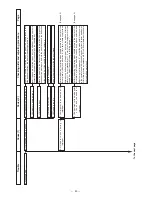 Preview for 87 page of JUKI LBH-1700 Engineer'S Manual