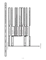 Preview for 88 page of JUKI LBH-1700 Engineer'S Manual