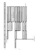 Preview for 89 page of JUKI LBH-1700 Engineer'S Manual