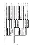 Preview for 90 page of JUKI LBH-1700 Engineer'S Manual