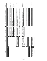 Preview for 92 page of JUKI LBH-1700 Engineer'S Manual