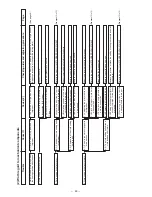 Preview for 93 page of JUKI LBH-1700 Engineer'S Manual