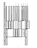 Preview for 95 page of JUKI LBH-1700 Engineer'S Manual