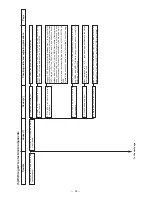 Preview for 96 page of JUKI LBH-1700 Engineer'S Manual