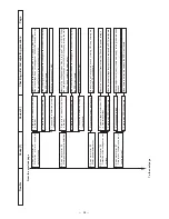 Preview for 98 page of JUKI LBH-1700 Engineer'S Manual