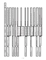 Preview for 104 page of JUKI LBH-1700 Engineer'S Manual