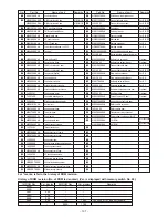 Preview for 111 page of JUKI LBH-1700 Engineer'S Manual