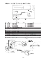 Preview for 122 page of JUKI LBH-1700 Engineer'S Manual