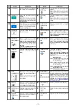 Preview for 22 page of JUKI LBH-1790A Series Instruction Manual