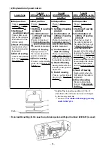 Preview for 28 page of JUKI LBH-1790AN Instruction Manual