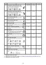 Preview for 41 page of JUKI LBH-1790AN Instruction Manual