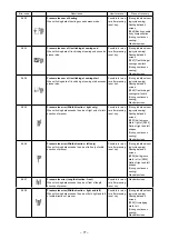 Preview for 80 page of JUKI LBH-1790AN Instruction Manual