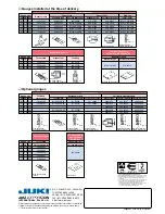 Preview for 4 page of JUKI LH-3126F Overview