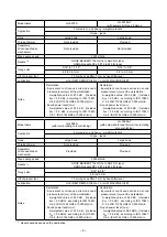 Preview for 4 page of JUKI LH-3500A series Instruction Manual