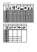 Preview for 52 page of JUKI LH-3500A series Instruction Manual