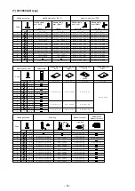 Preview for 54 page of JUKI LH-3500A series Instruction Manual