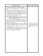 Preview for 43 page of JUKI LH-4128-7 Engineer'S Manual