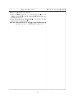 Preview for 47 page of JUKI LH-4128-7 Engineer'S Manual