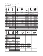 Предварительный просмотр 71 страницы JUKI LH-4128-7 Engineer'S Manual