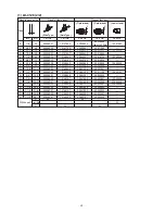 Preview for 72 page of JUKI LH-4128-7 Engineer'S Manual