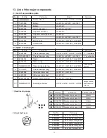 Preview for 77 page of JUKI LH-4128-7 Engineer'S Manual