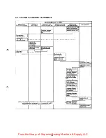 Preview for 6 page of JUKI LK-185 2-30 Engineer'S Manual