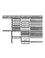 Preview for 103 page of JUKI LK-1900A Engineer'S Manual