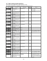 Preview for 67 page of JUKI LK-1900AN Engineer'S Manual