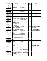 Preview for 68 page of JUKI LK-1900AN Engineer'S Manual