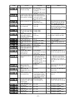 Preview for 69 page of JUKI LK-1900AN Engineer'S Manual