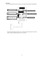 Preview for 83 page of JUKI LK-1900AN Engineer'S Manual