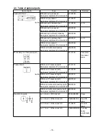 Preview for 90 page of JUKI LK-1900AN Engineer'S Manual