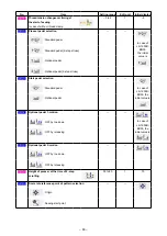 Preview for 67 page of JUKI LK-1900B/IP-420 Instruction Manual