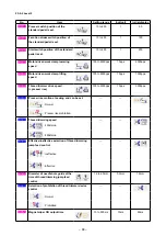 Preview for 72 page of JUKI LK-1900B/IP-420 Instruction Manual